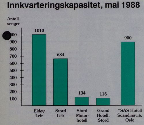 1988 - Norges største hotell.JPG